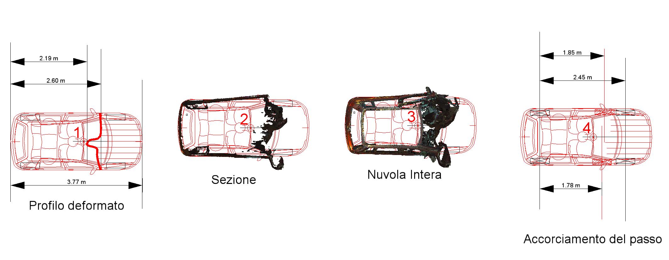 Dati per la collisione a 100 km/h