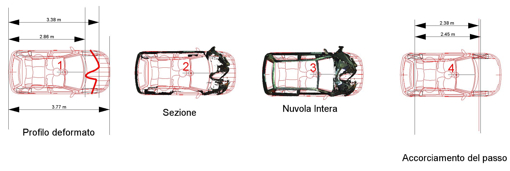 Dati per la collisione a 60 km/h