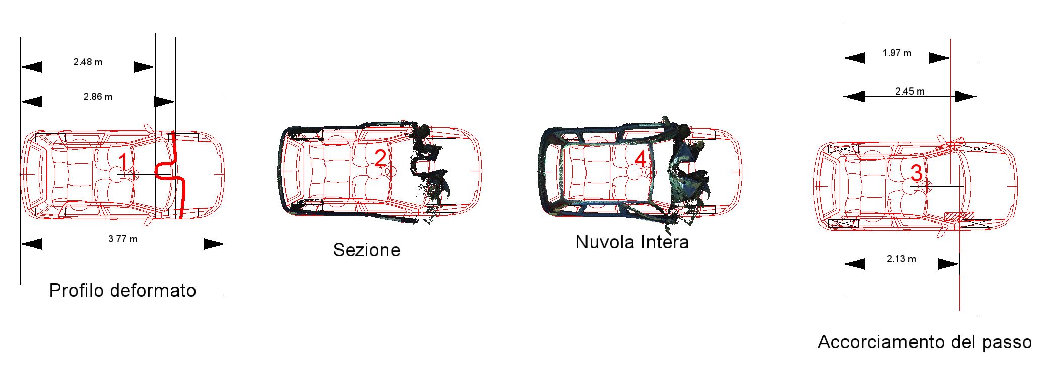 Dati per la collisione a 80 km/h