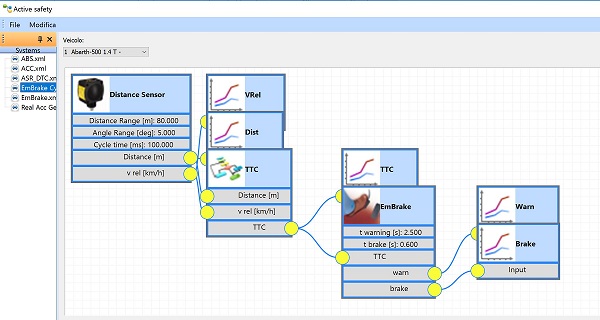 Nuovi diagrammi per la simulazione dei sistemi di sicurezza attivi