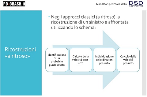 Schema di una ricostruzione a ristroso
